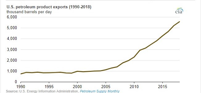 us_oil_exports